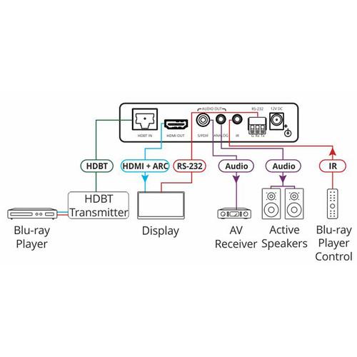 Kramer TP-580RA HDMI RS-232 IR & Stereo Audio Long Range HDBaseT Twisted Pair Receiver