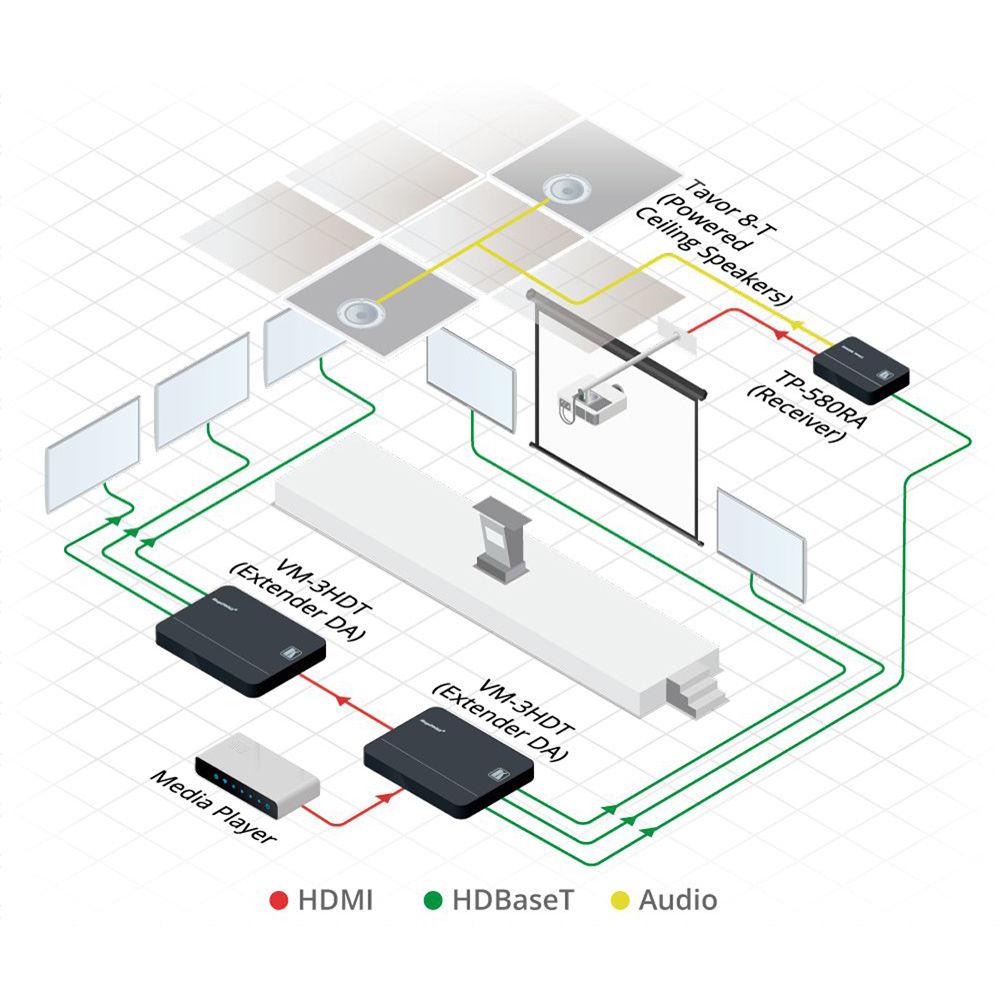 Kramer TP-580RA HDMI RS-232 IR & Stereo Audio Long Range HDBaseT Twisted Pair Receiver