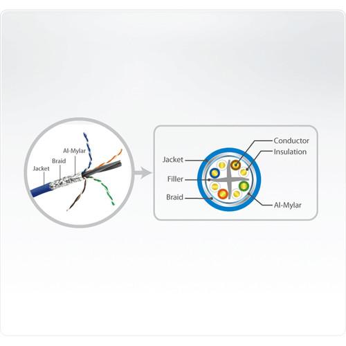 ATEN HDBT SF UTP CAT6 Cable