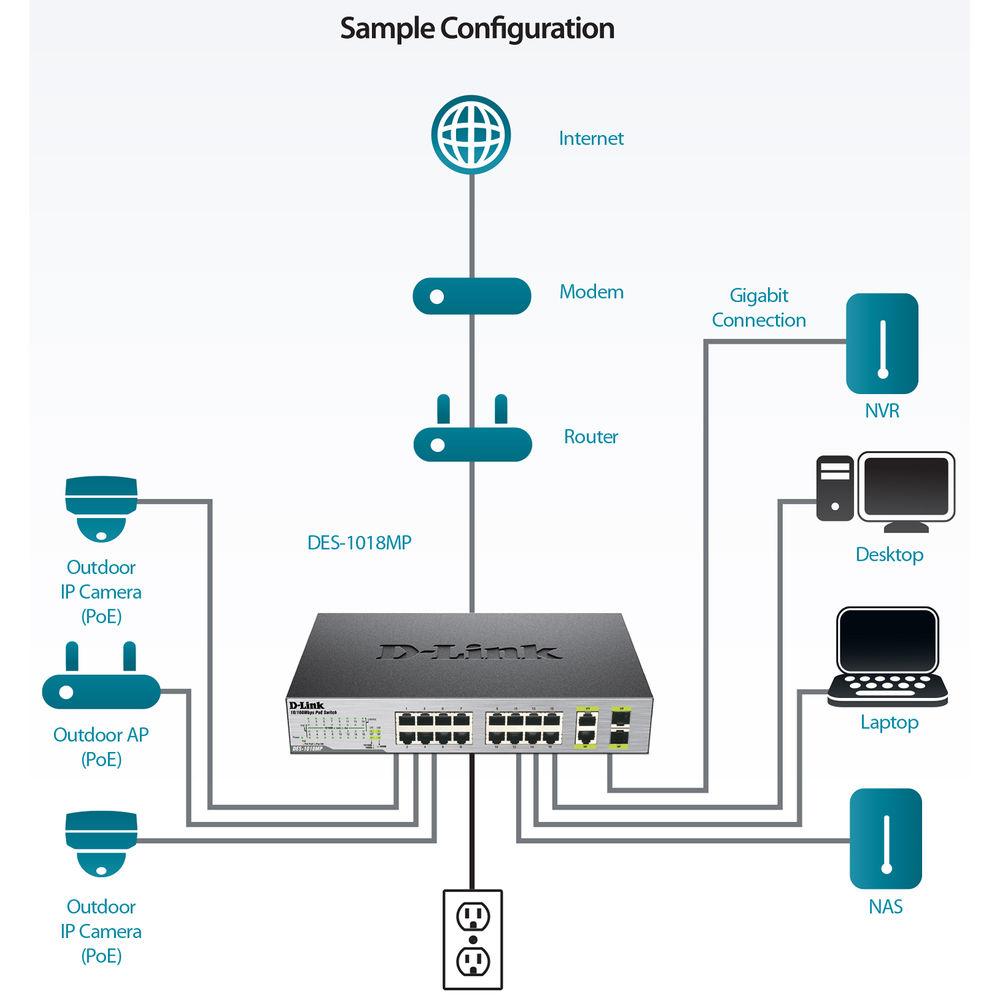 D-Link 18-Port 10 100 Unmanaged Desktop Rackmount PoE Switch with Two 1000Base-T SFP Combo Ports