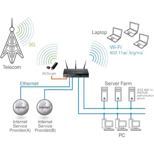 D-Link DSR-1000AC Wireless Dual WAN 4-Port Gigabit VPN Router with 802.11ac Support, D-Link, DSR-1000AC, Wireless, Dual, WAN, 4-Port, Gigabit, VPN, Router, with, 802.11ac, Support