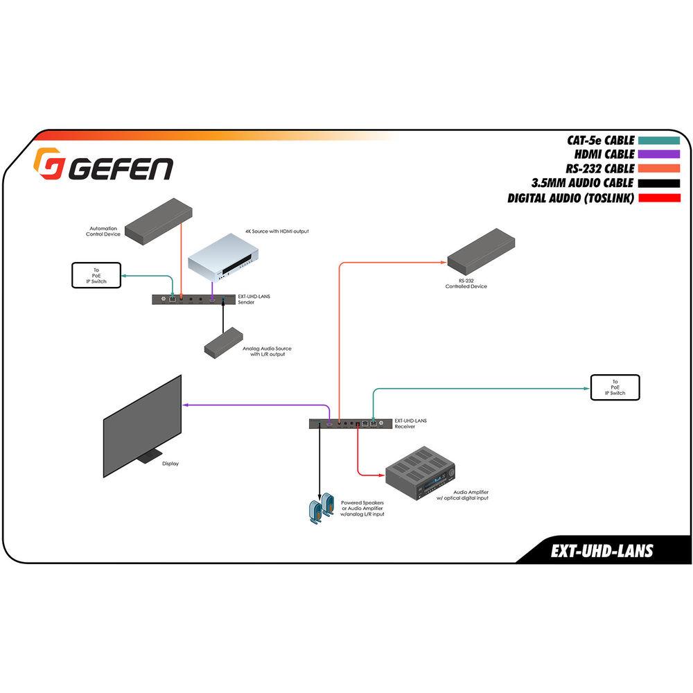 Gefen EXT-UHD-LANS-RX 4K HDMI Over IP Receiver
