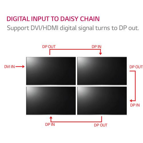 LG SH7DB-Series 55"-Class Full HD Commercial IPS LED Display