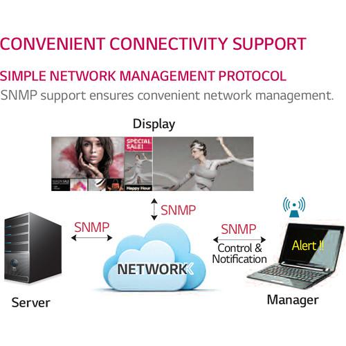 LG SH7DB-Series 55"-Class Full HD Commercial IPS LED Display