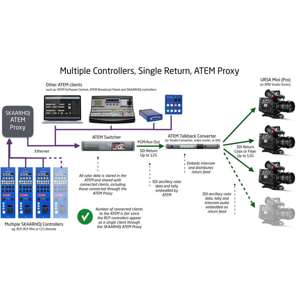 SKAARHOJ ATEM Proxy Server for Select RCP IP Switcher Configurations