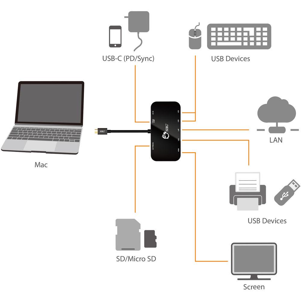 SIIG USB Type-C Multi-Function 4K HDMI Video Mini Dock with PD Charging, SIIG, USB, Type-C, Multi-Function, 4K, HDMI, Video, Mini, Dock, with, PD, Charging