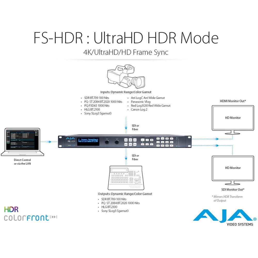 AJA FS-HDR HDR WCG Converter Frame Synchronizer