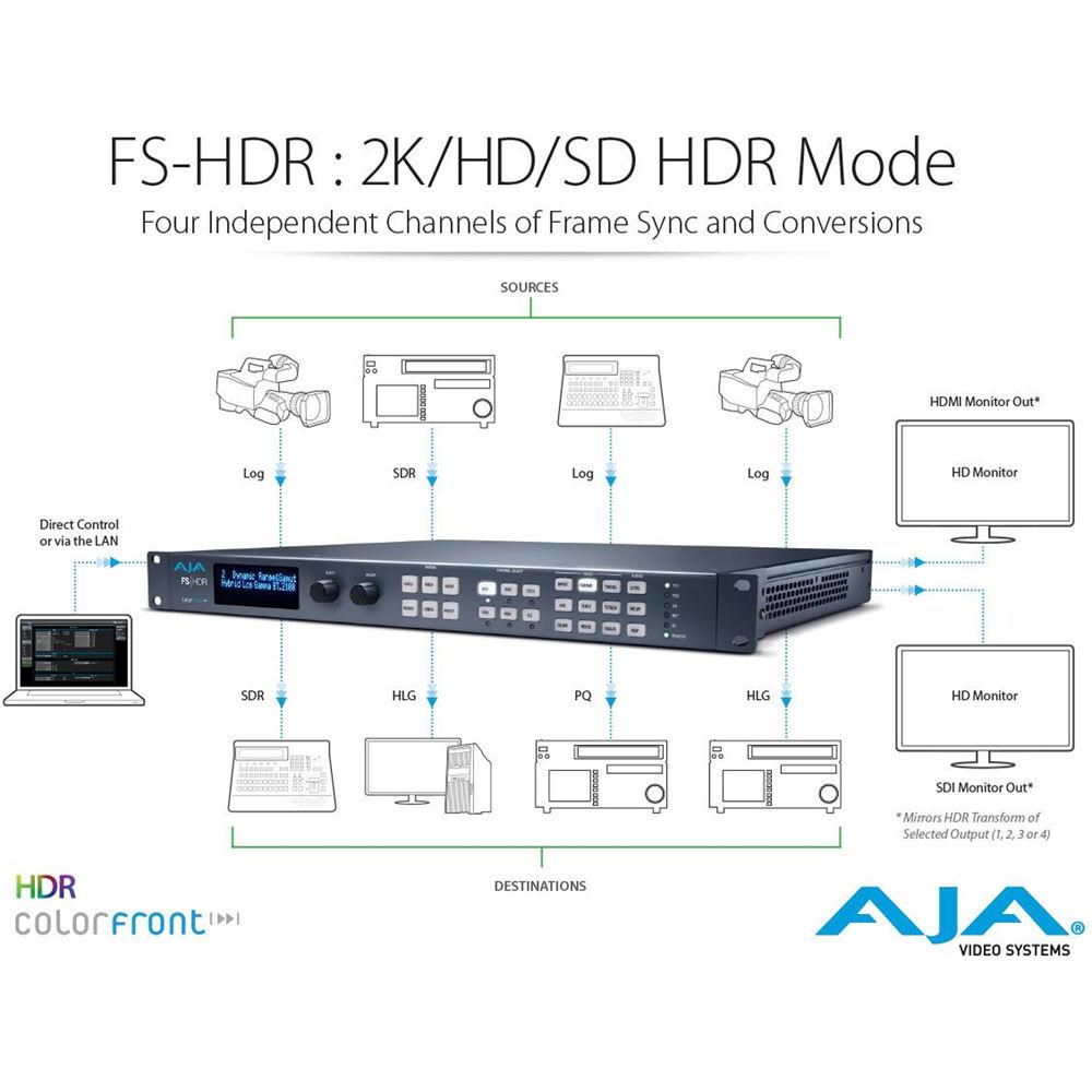 AJA FS-HDR HDR WCG Converter Frame Synchronizer