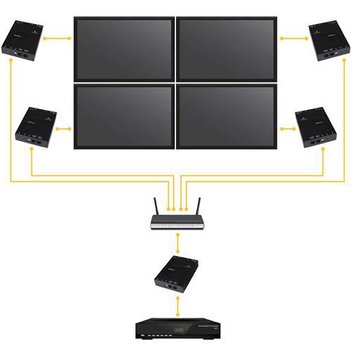 StarTech HDMI over IP Distribution Kit