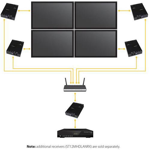 StarTech HDMI over IP Receiver