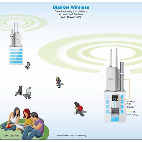 TRENDnet TEW-739APBO Outdoor 2.4 GHz PoE Access Point