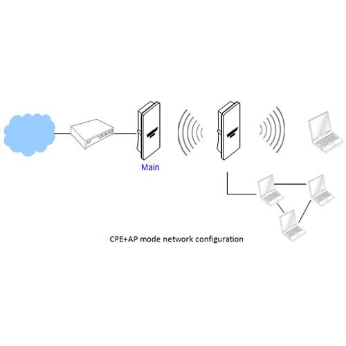 TRENDnet TEW-739APBO Outdoor 2.4 GHz PoE Access Point