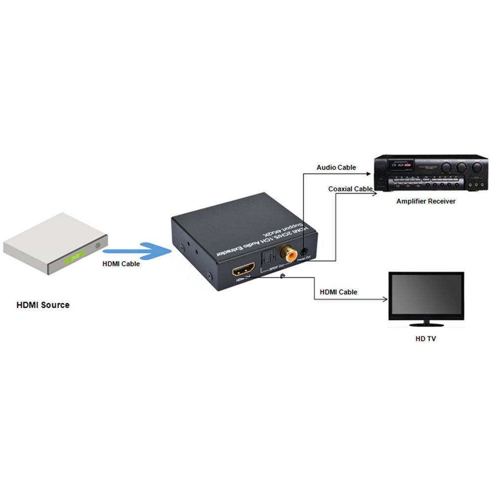 A-Neuvideo UHD 4K HDMI 2.0 Audio Extractor