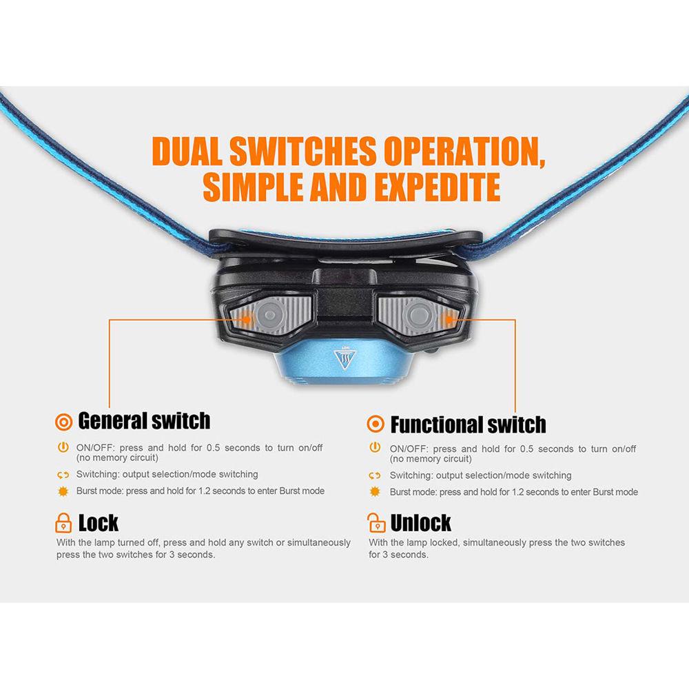 Fenix Flashlight HL12R Rechargeable Headlamp