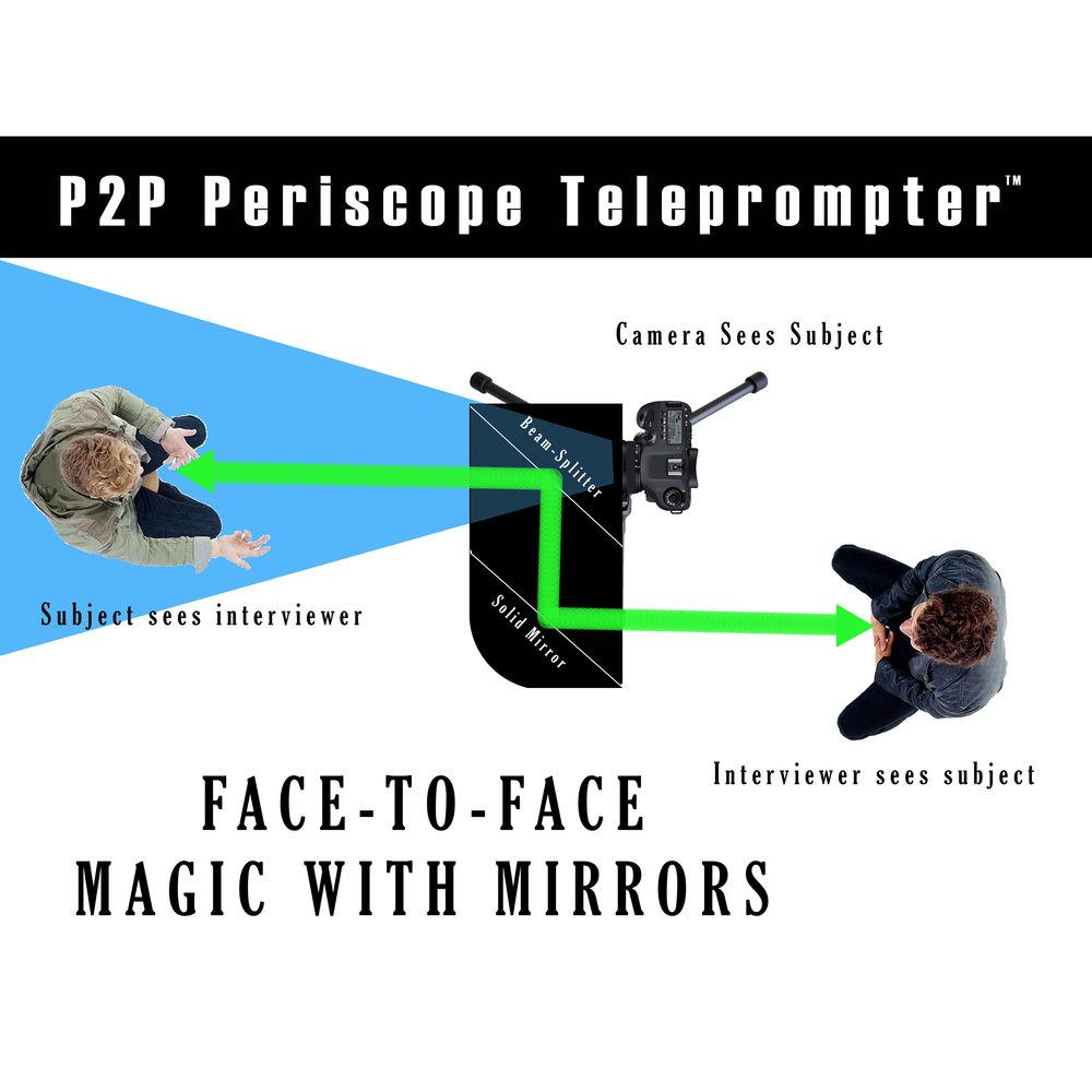 Telmax P2P Face-to-Face Interview Periscope & Teleprompter