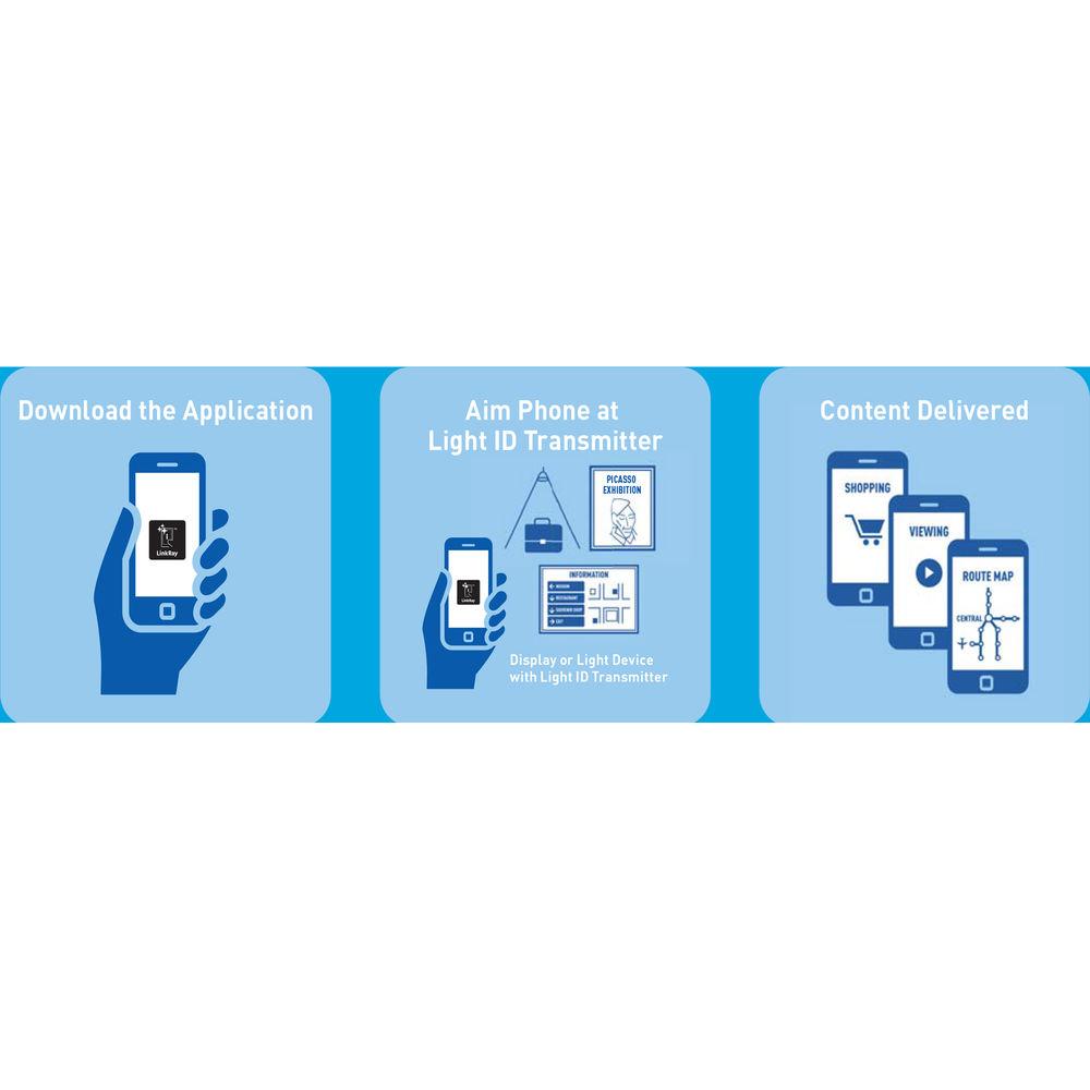 Panasonic Light ID Modulator for LinkRay System