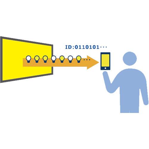 Panasonic Light ID Modulator for LinkRay System
