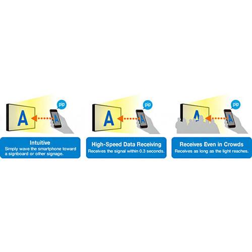 Panasonic Light ID Modulator for LinkRay System