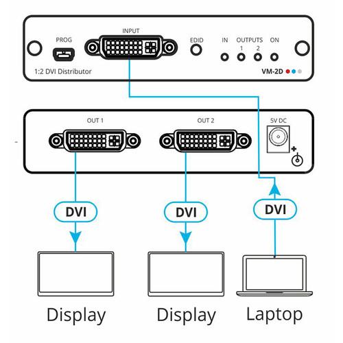 Kramer 1:2 4K60 4:2:0 DVI Distribution Amplifier