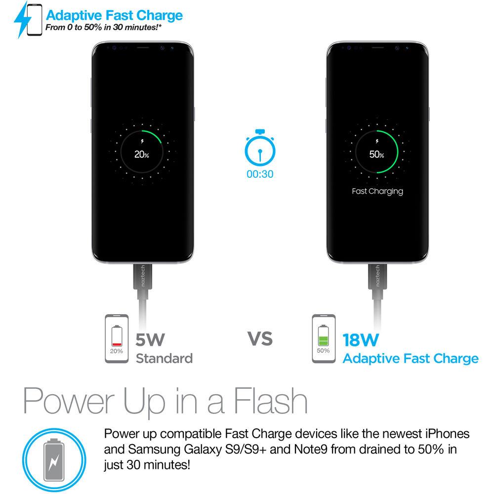 Naztech Adaptive Fast Charge Power Hub 4