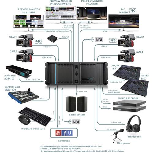 Reckeen Virtual LITE Studio Full HD with 4 HDMI Inputs Card, Reckeen, Virtual, LITE, Studio, Full, HD, with, 4, HDMI, Inputs, Card