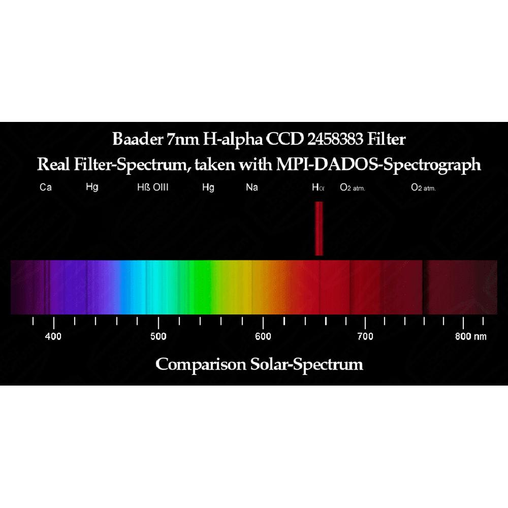 Alpine Astronomical Baader 7nm H-alpha Enforced-Narrowband CCD Imaging Filter