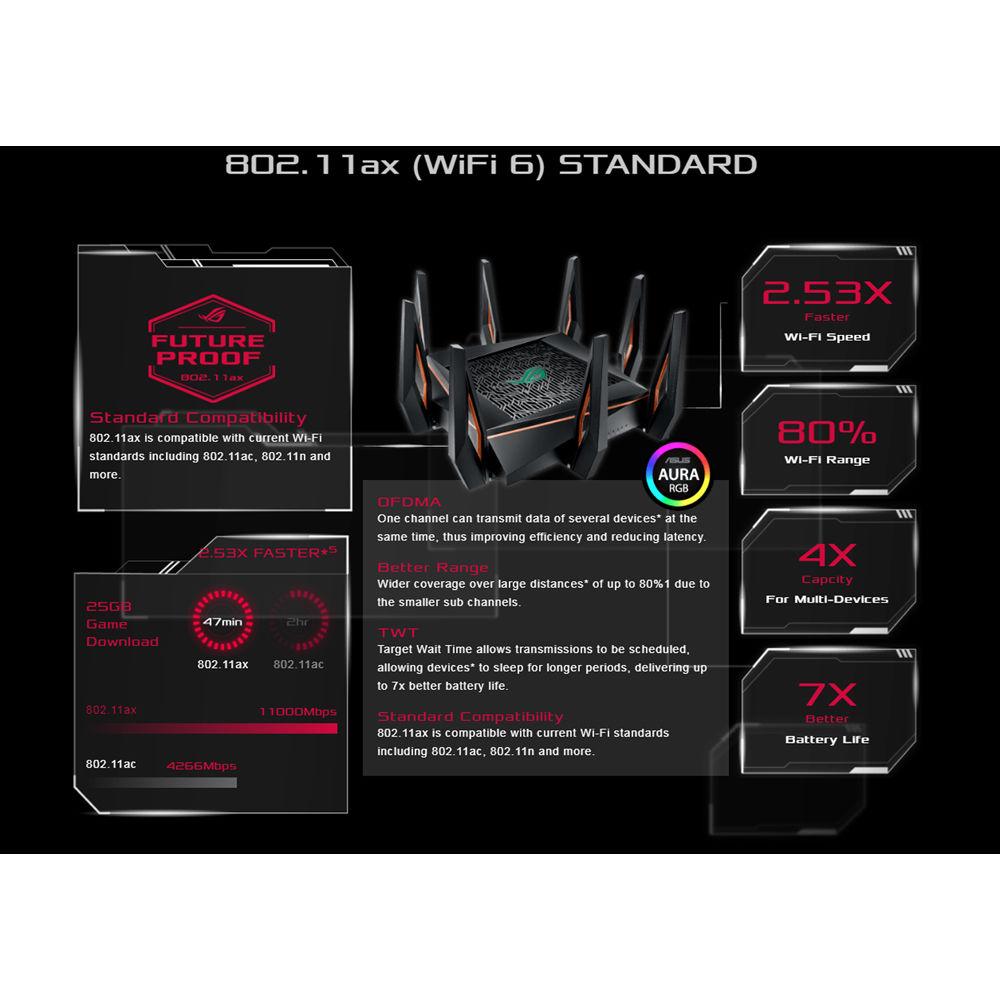 ASUS ROG GT-AX11000 Tri-Band Wi-Fi Gaming Router