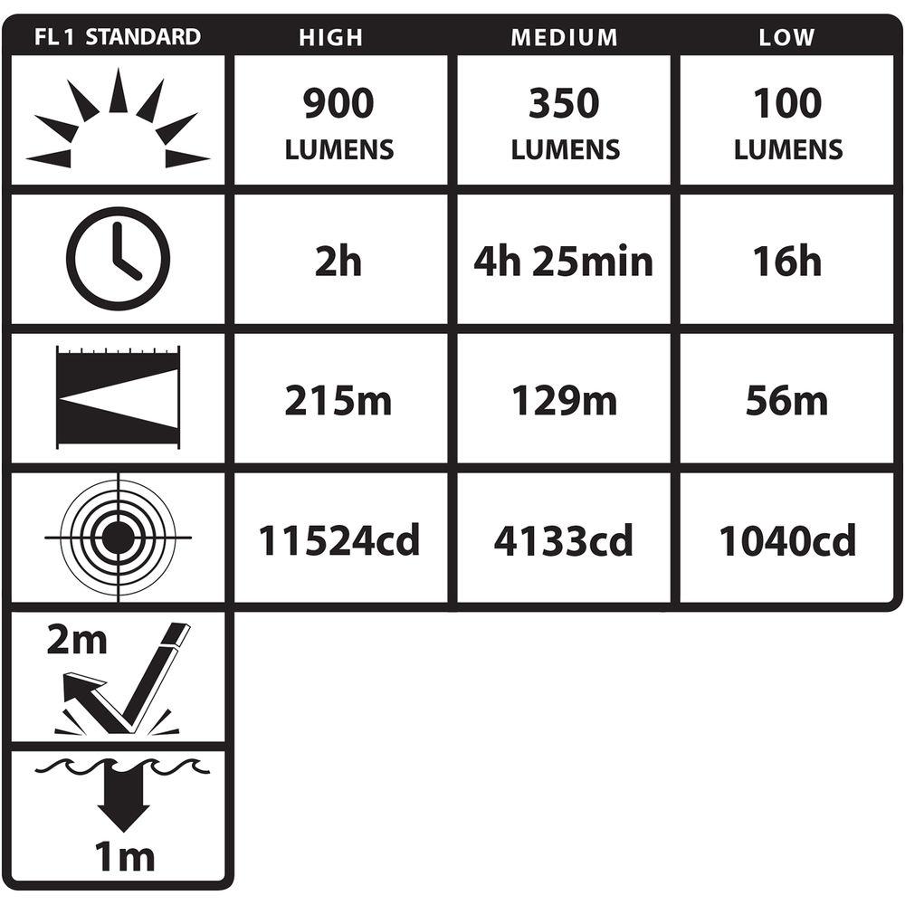 Nightstick USB-558XL USB Tactical Rechargeable LED Flashlight