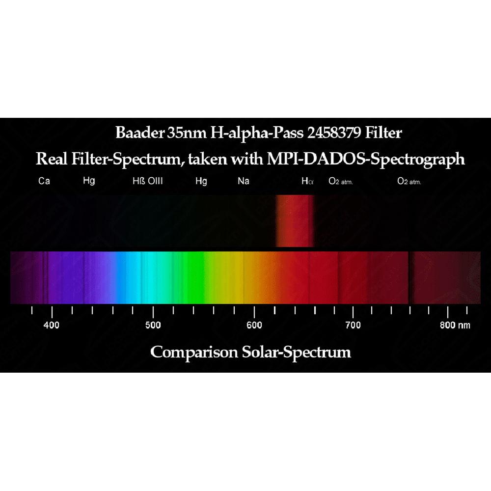 Alpine Astronomical Baader H-Alpha 35nm MidBand CCD Imaging Filter