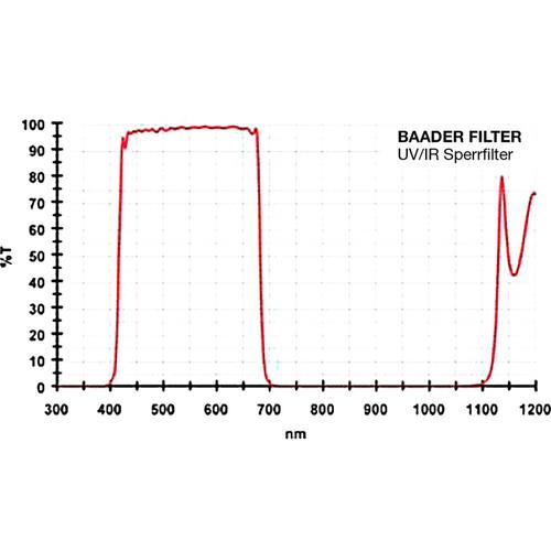 Alpine Astronomical Baader UV IR Cut Luminance Filter