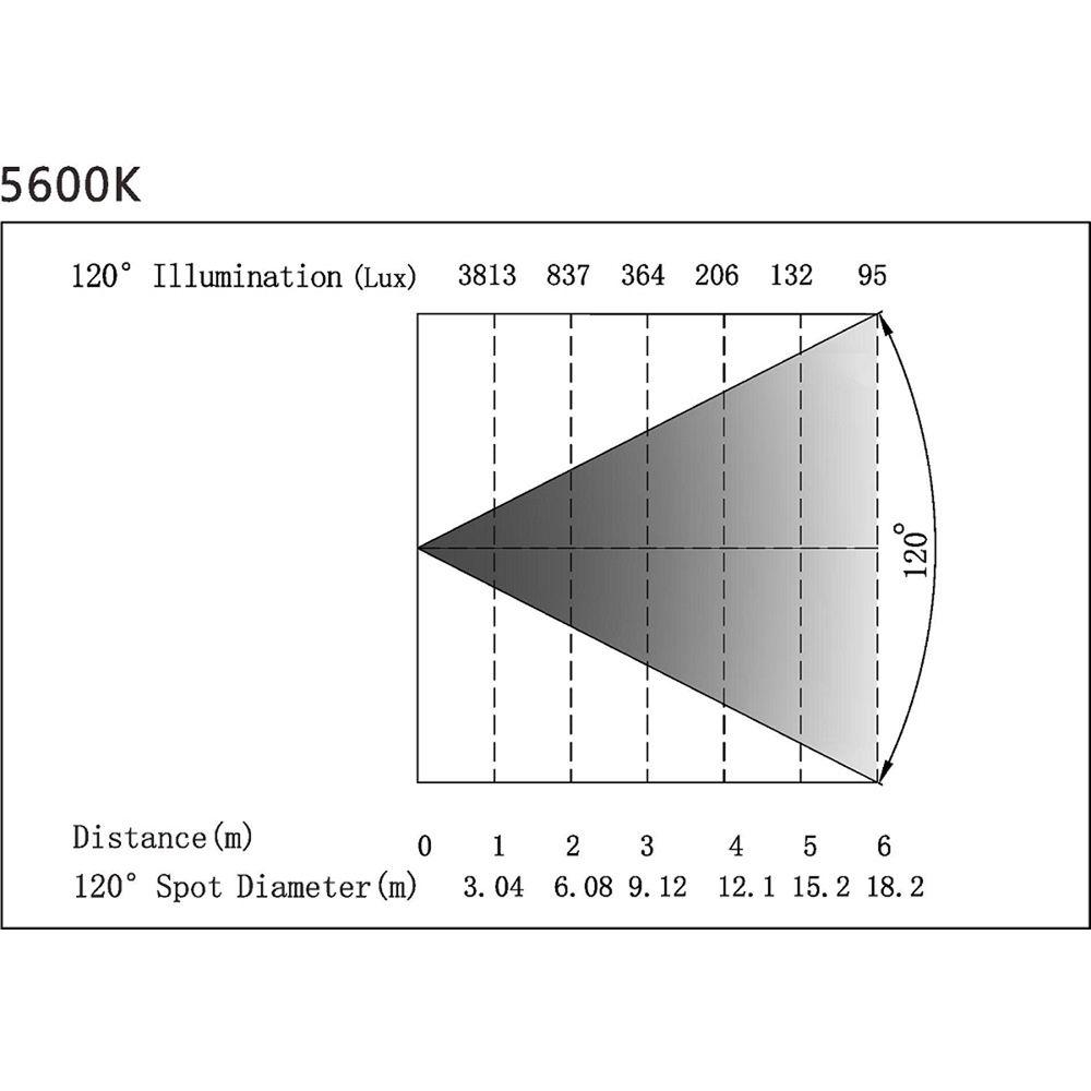 Intellytech Luma Cloud S-100 Bi-Color 100W Soft LED Panel