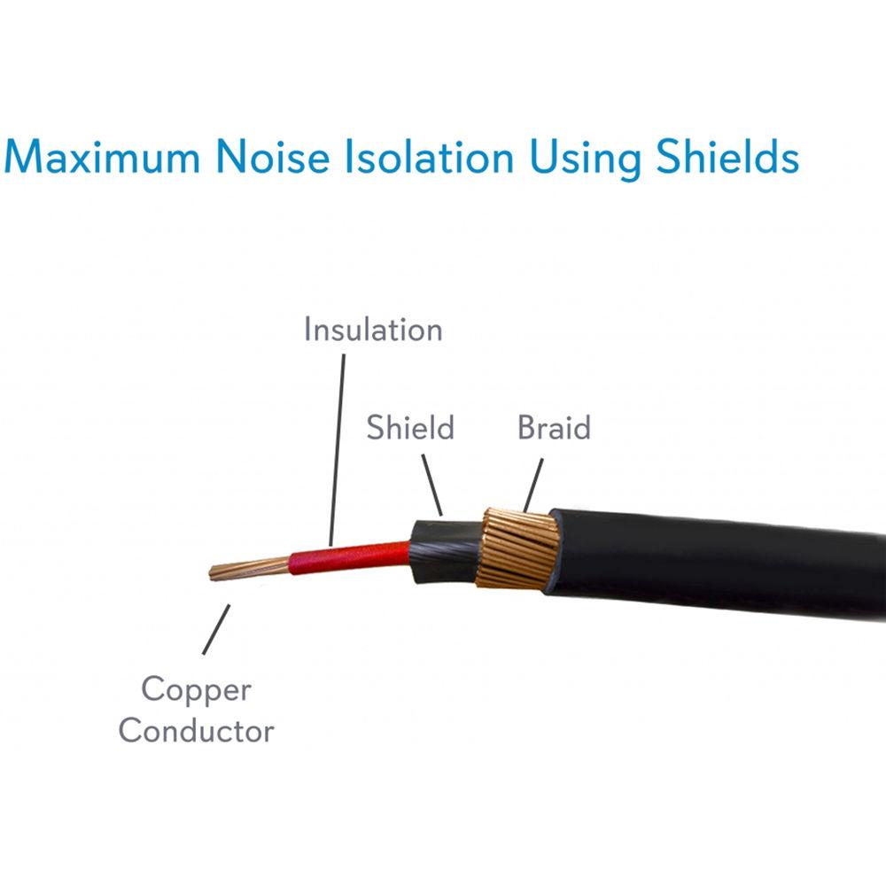 Pyle Pro 12 Gauge Professional Speaker Cable 1 4
