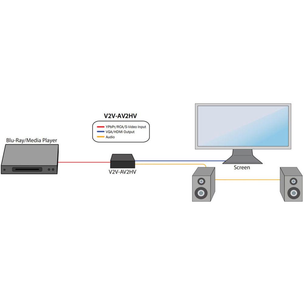 Smart-AVI HD Video Converter with Stereo Audio