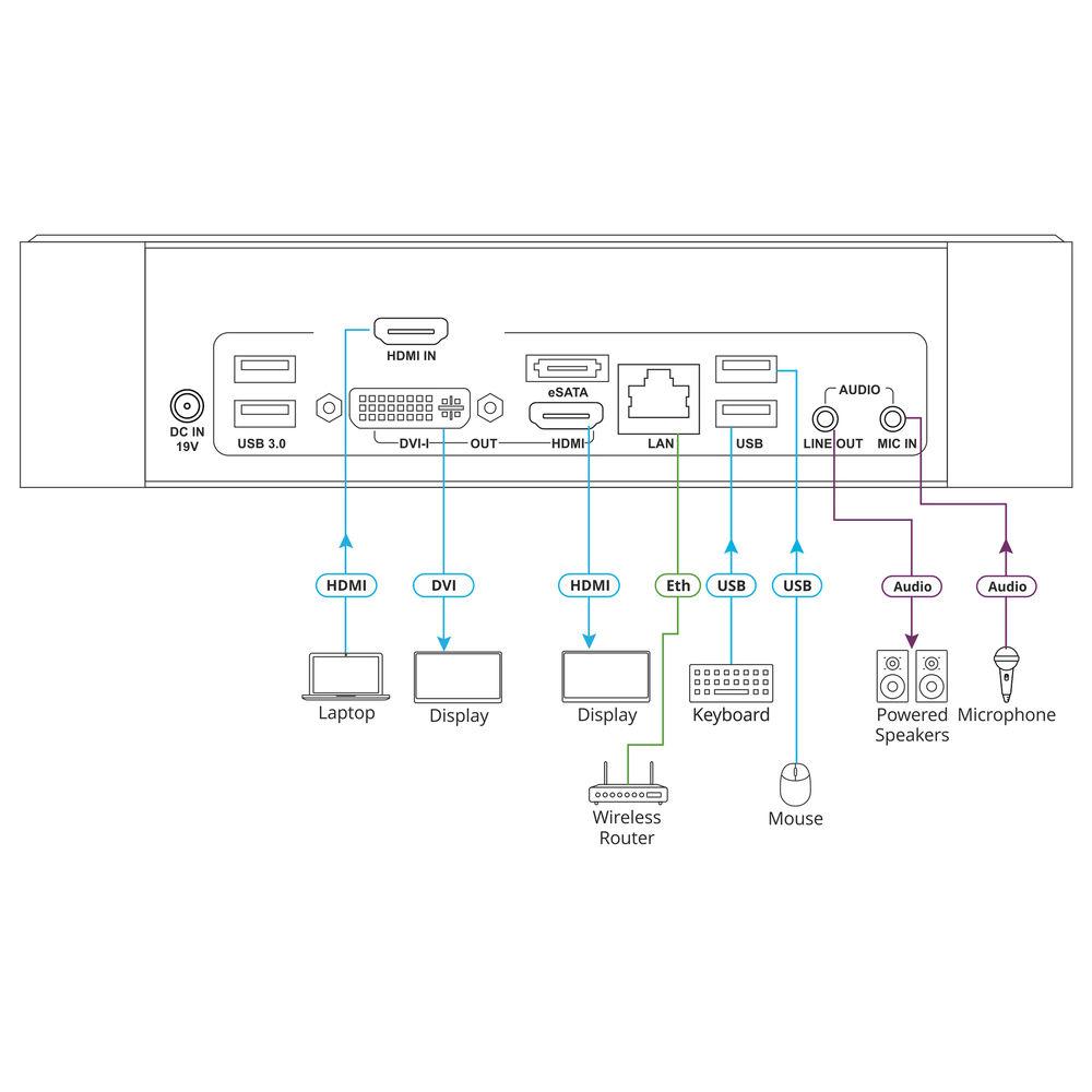 Kramer VIA Campus PLUS Wired Wireless Presentation System