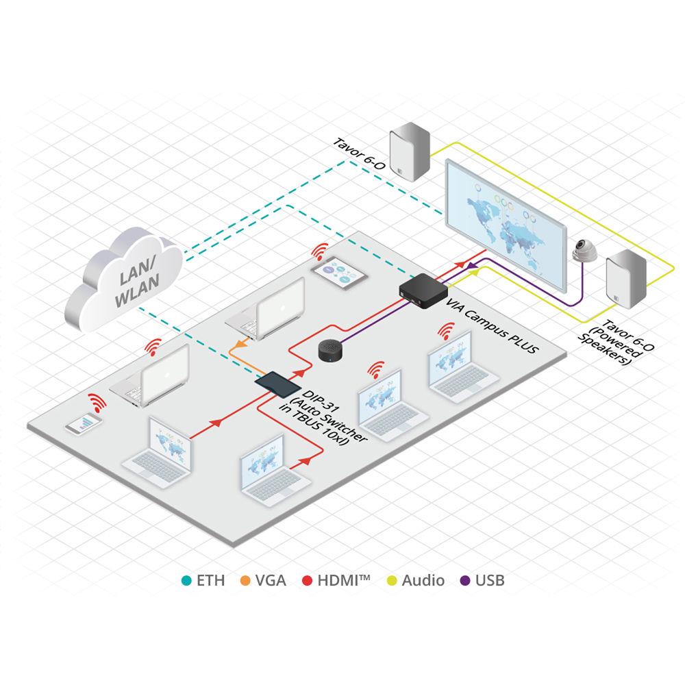Kramer VIA Campus PLUS Wired Wireless Presentation System