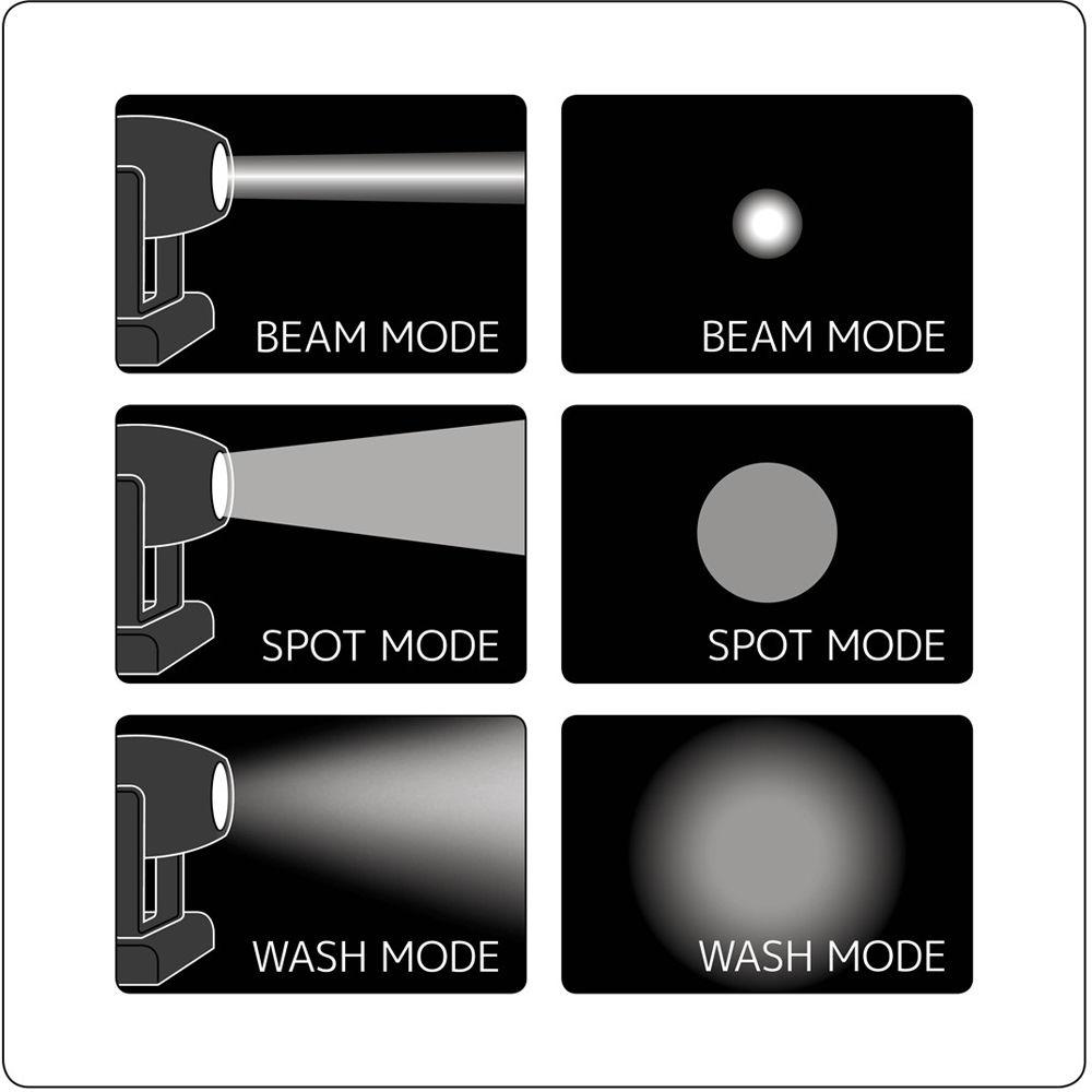 Elation Professional Smarty Hybrid FIL - CMY Spot, Beam, & Wash Moving Head with Foam Inlay Insert