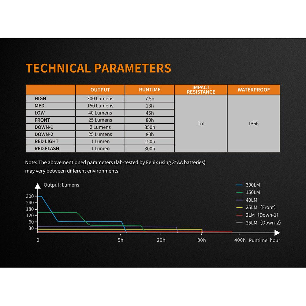 Fenix Flashlight CL23 Camping Lantern