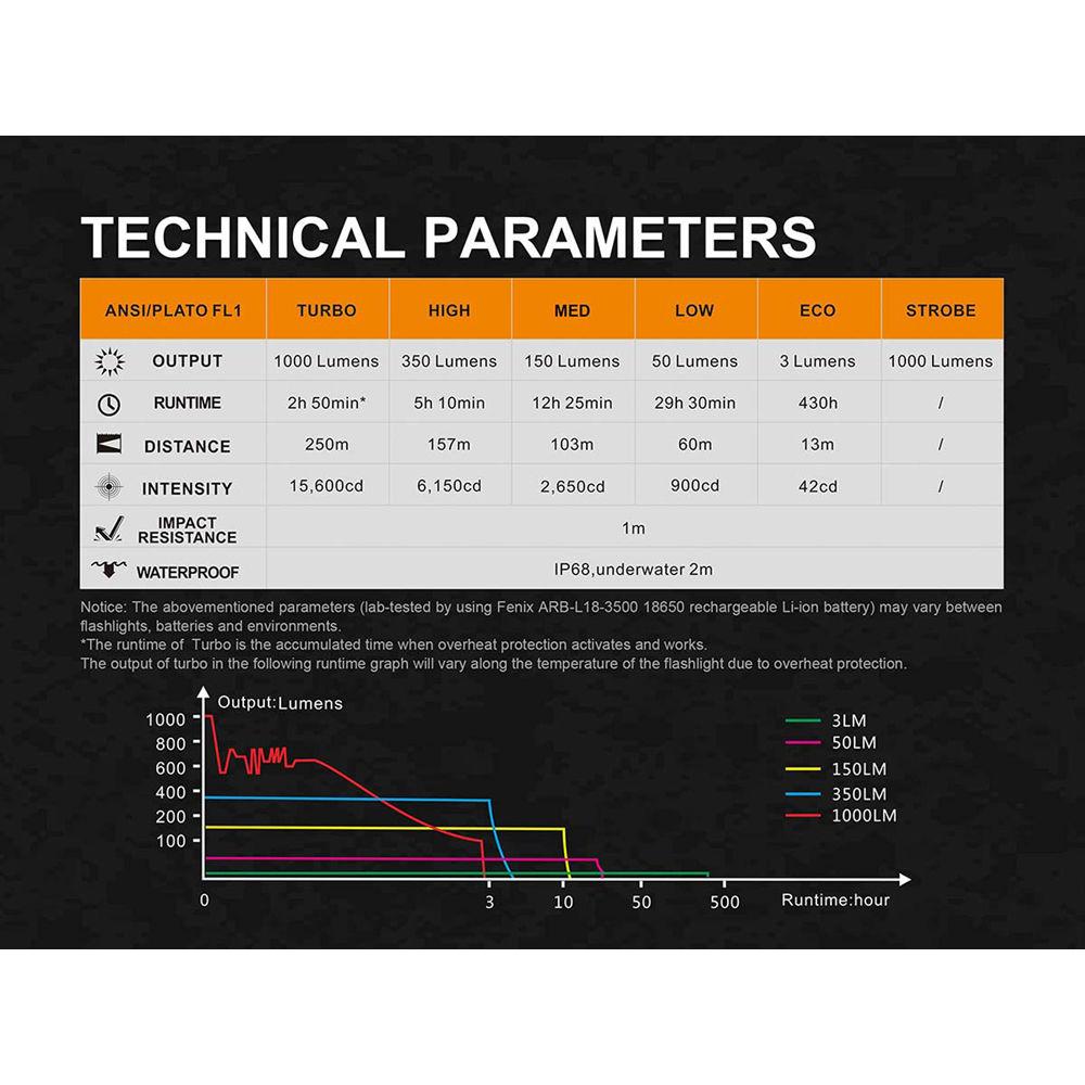 Fenix Flashlight PD35 Version 2.0 LED Flashlight