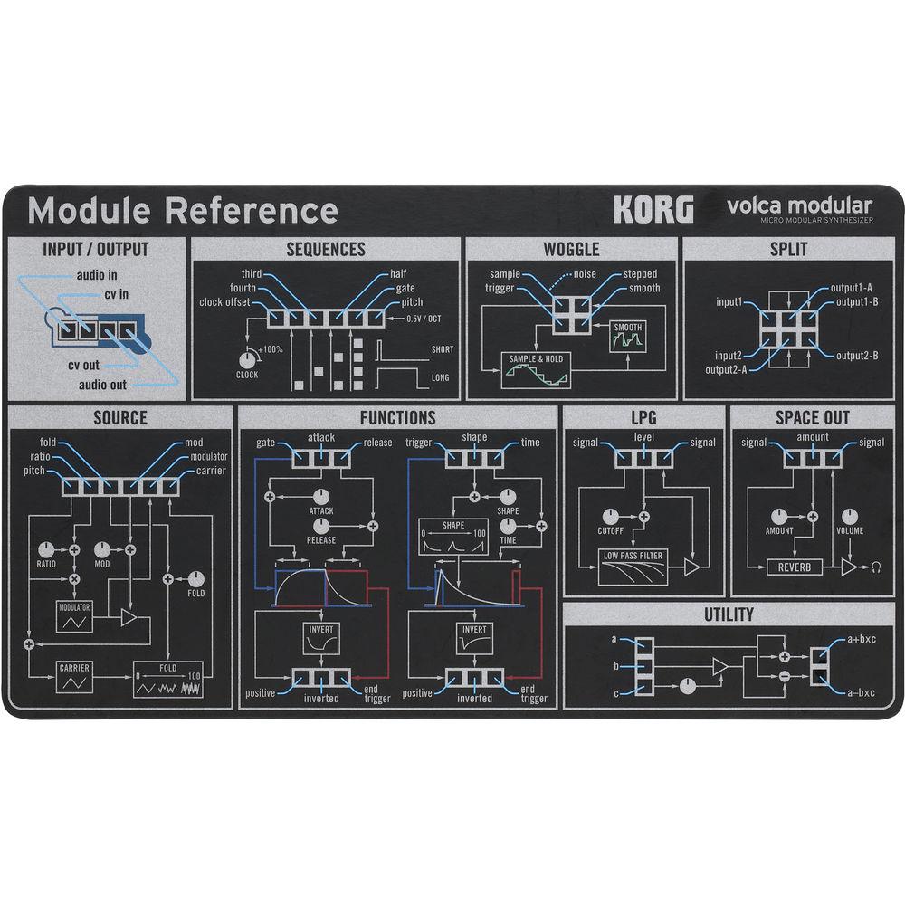 Korg Volca Modular Micro Modular Synthesizer