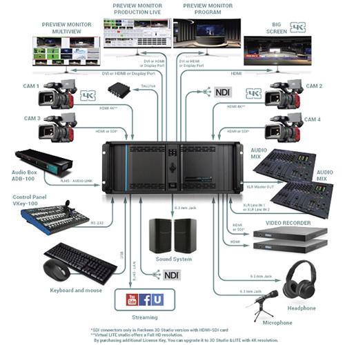 Reckeen Virtual LITE Studio Full HD with 2 SDI and 2 HDMI Inputs Card