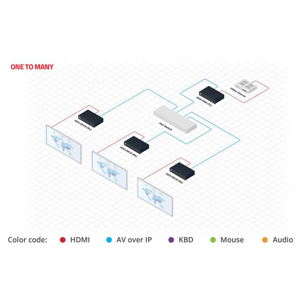 Kramer 4K60 4:2:0 HDCP 2.2 Video Decoder