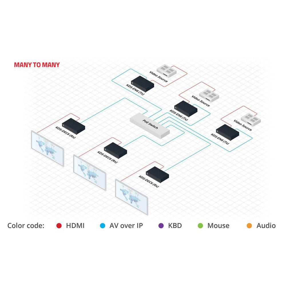Kramer 4K60 4:2:0 HDCP 2.2 Video Decoder