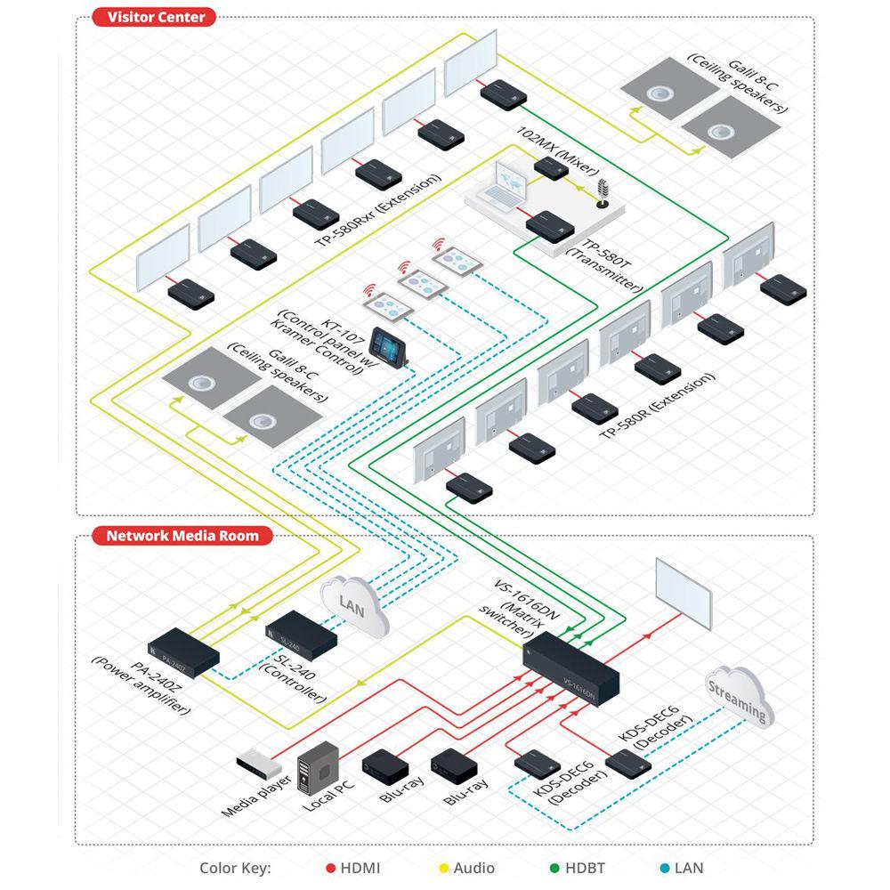 Kramer 4K60 4:2:0 HDCP 2.2 Video Decoder