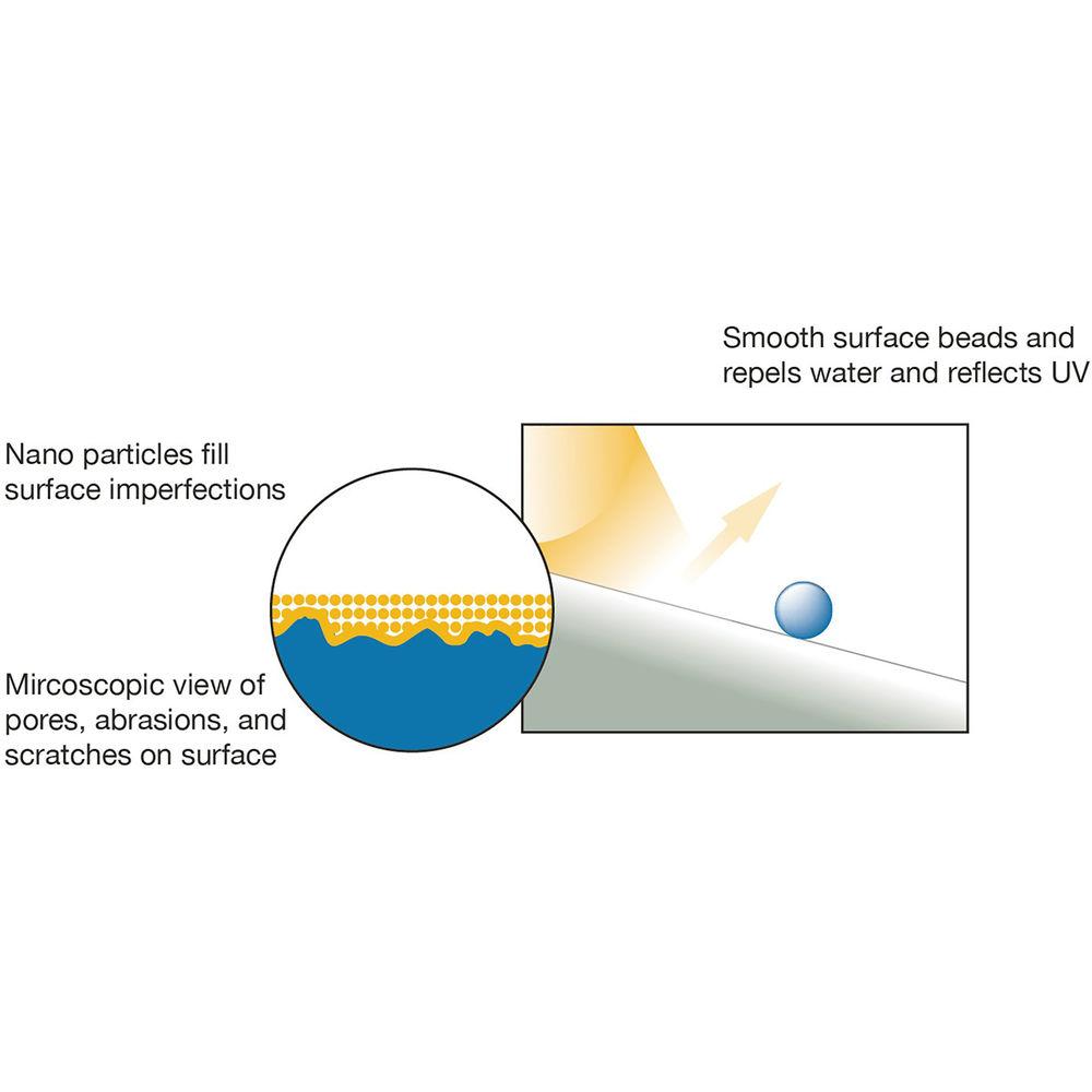 LIQUIDNANO Ultimate Screen Protector for Smartphones with $150 Assurance