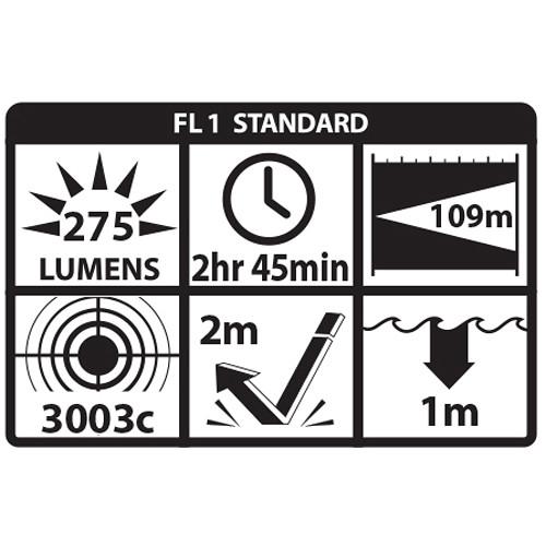 Nightstick NSP-430 Adjustable Beam Flashlight
