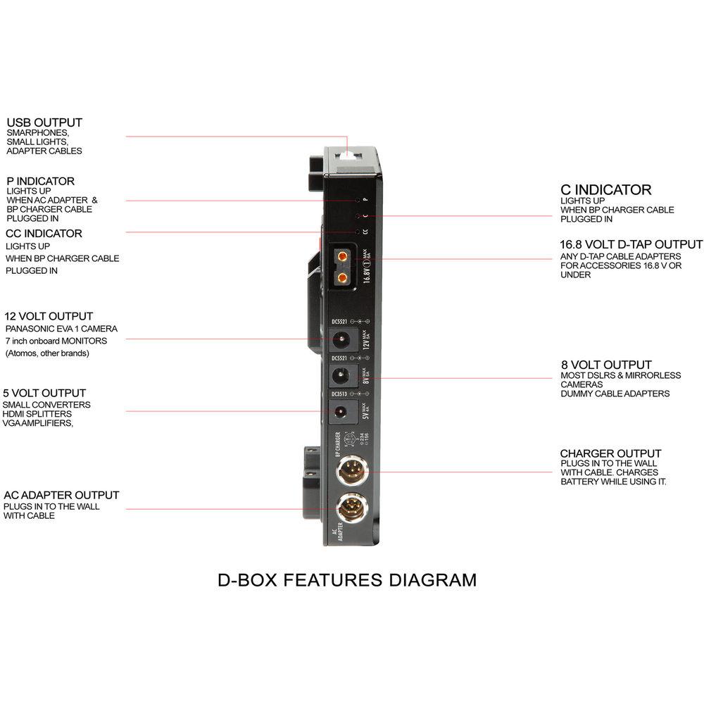 SHAPE D-Box Camera Power & Charger Kit with 98Wh Battery for Blackmagic URSA Mini Mini Pro, SHAPE, D-Box, Camera, Power, &, Charger, Kit, with, 98Wh, Battery, Blackmagic, URSA, Mini, Mini, Pro