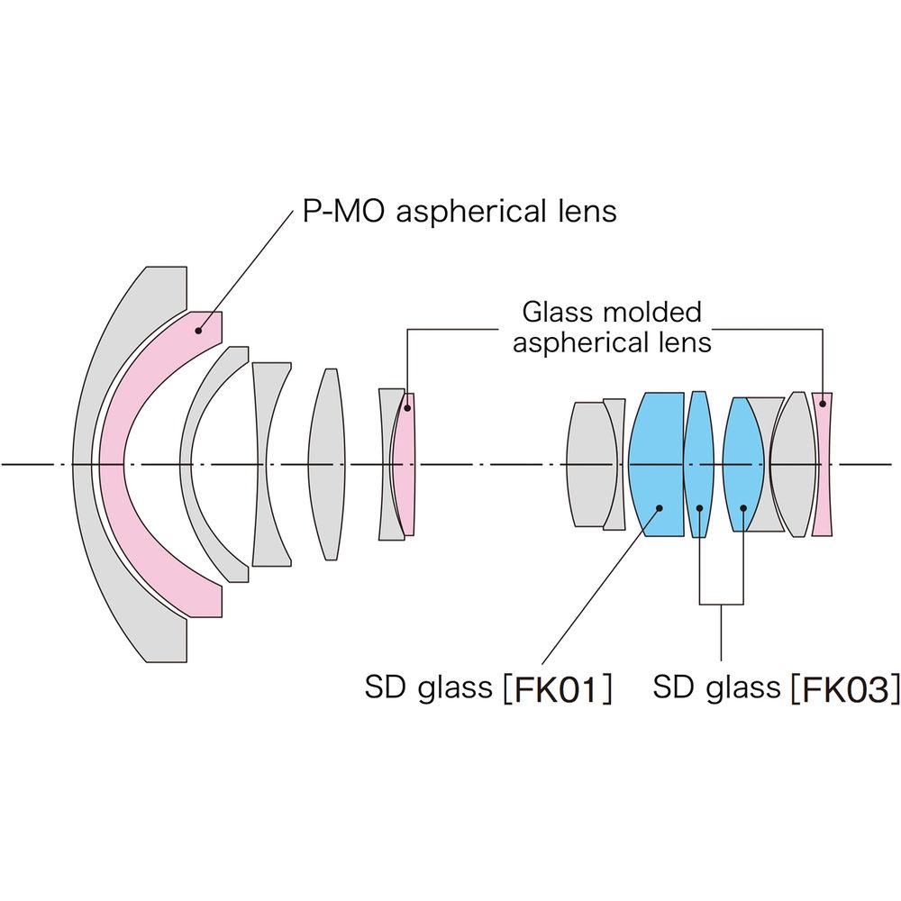 Tokina opera 16-28mm f 2.8 FF Lens for Nikon F