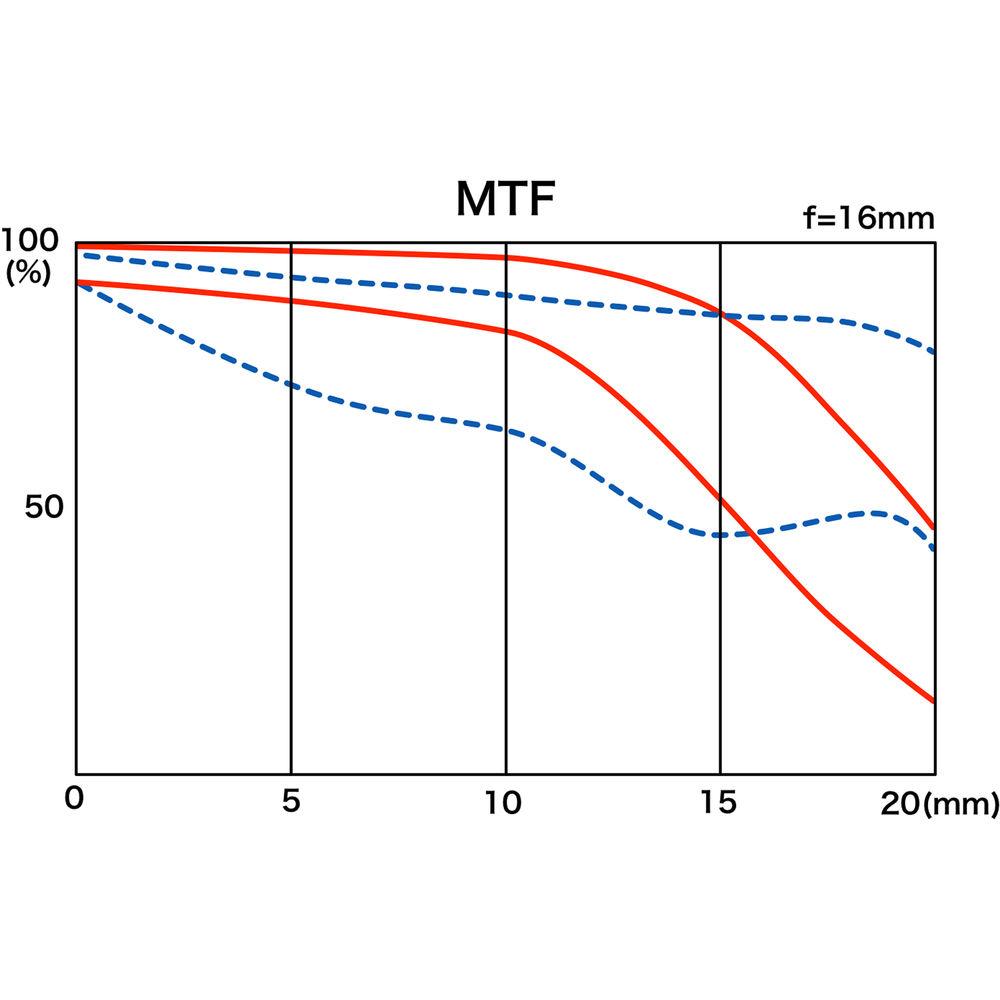 Tokina opera 16-28mm f 2.8 FF Lens for Nikon F