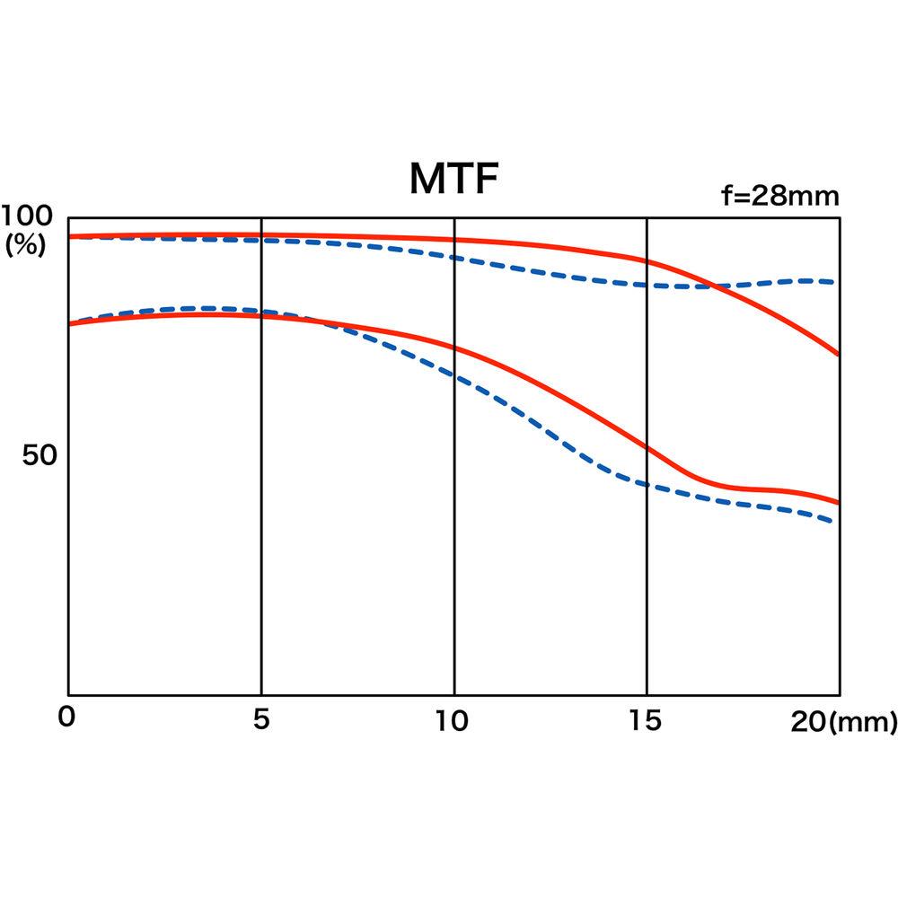 Tokina opera 16-28mm f 2.8 FF Lens for Nikon F