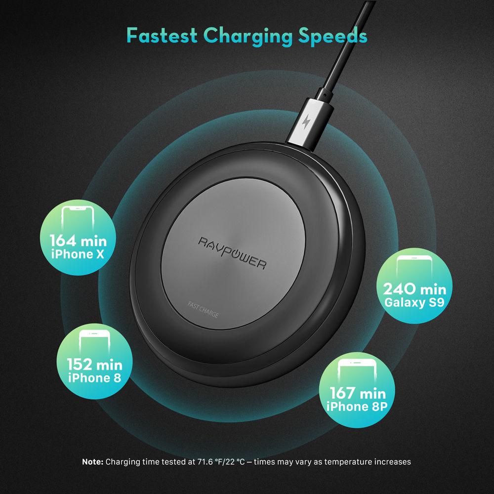 RAVPower Qi Wireless Charger
